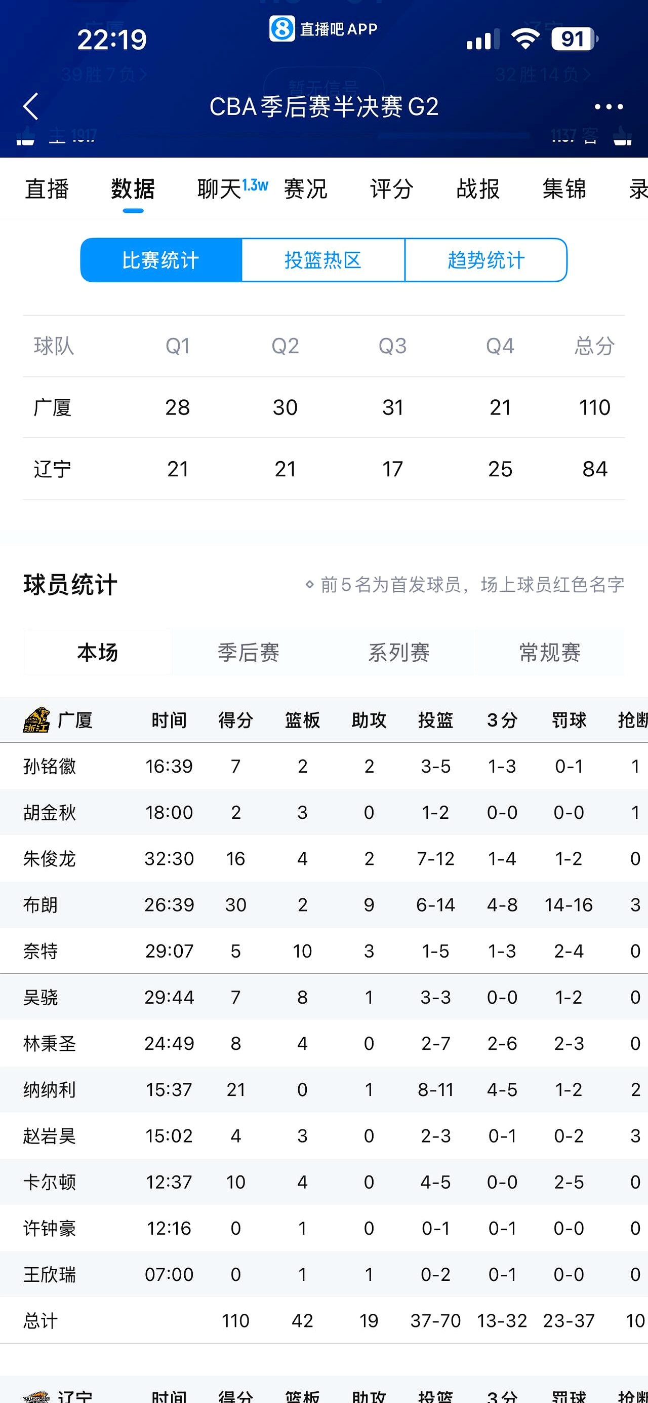 NBA季后赛赛后走向成谜,浙江稠州队长鼓劲,质疑声仍在,控场能力受关注的简单介绍 NBA季后赛赛后走向成谜,浙江稠州队长鼓劲,质疑声仍在,控场能力受关注的简单介绍
