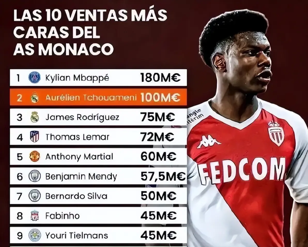 摩纳哥集结日内部沟通，志在葡超名次提升，管理层满意，资深球员宣示担当(非暴力沟通电子版)